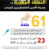 انفوجرافيك : النطف المهربة .. وسيلة الأسرى الفلسطينيين للإنجاب