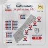 الصحة تكشف خارطة توزيع إصابات كورونا في قطاع غزة